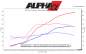 Preview: AMS Performance Audi R8 Alpha 10 Twin Turbo Package (Installed)