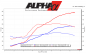 Preview: AMS Performance Lamborghini Huracan Alpha 10 Twin Turbo Package (Installed)