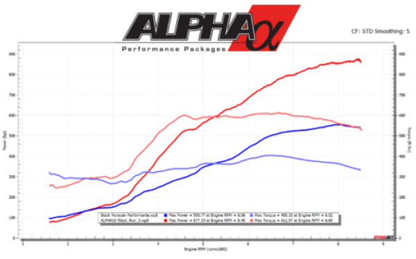 AMS Performance Audi R8 Alpha 10 Twin Turbo Package (Installed)