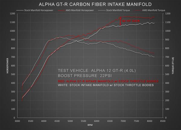 AMS Performance Nissan R35 GTR Alpha Carbon Intake Manifold