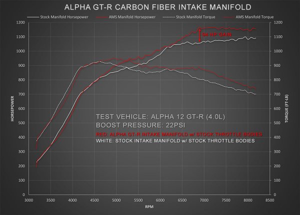 Alpha Performance 18 Injector Nissan R35 GT-R Carbon Fiber Intake Manifold